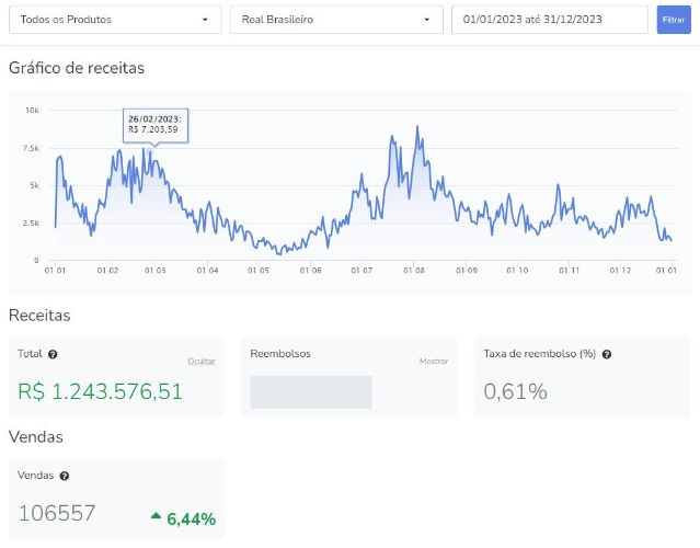 Vitrine de Vendas Automáticas 4 faturamento